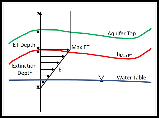 EVTfigure