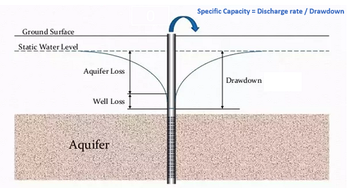 SpecificCapacity