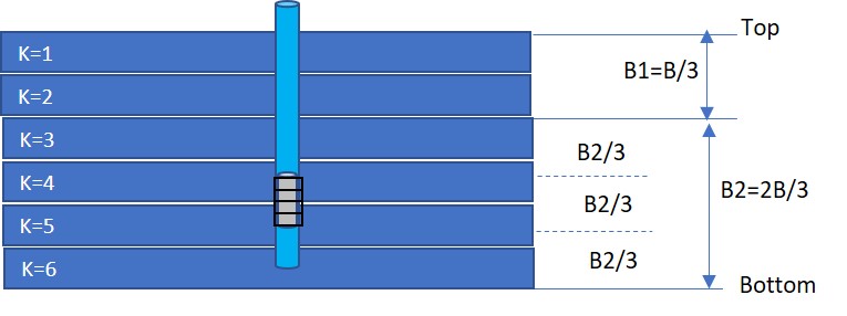 WellScreen