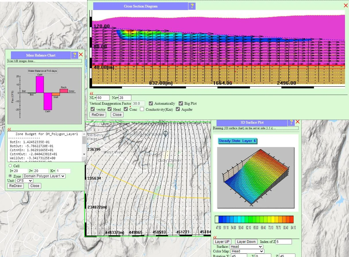 Two-layer model simulation results showing the cross-section diagram with two geological layers having different groundwater velocities, demonstrating the effect of varying hydraulic conductivity between layers
