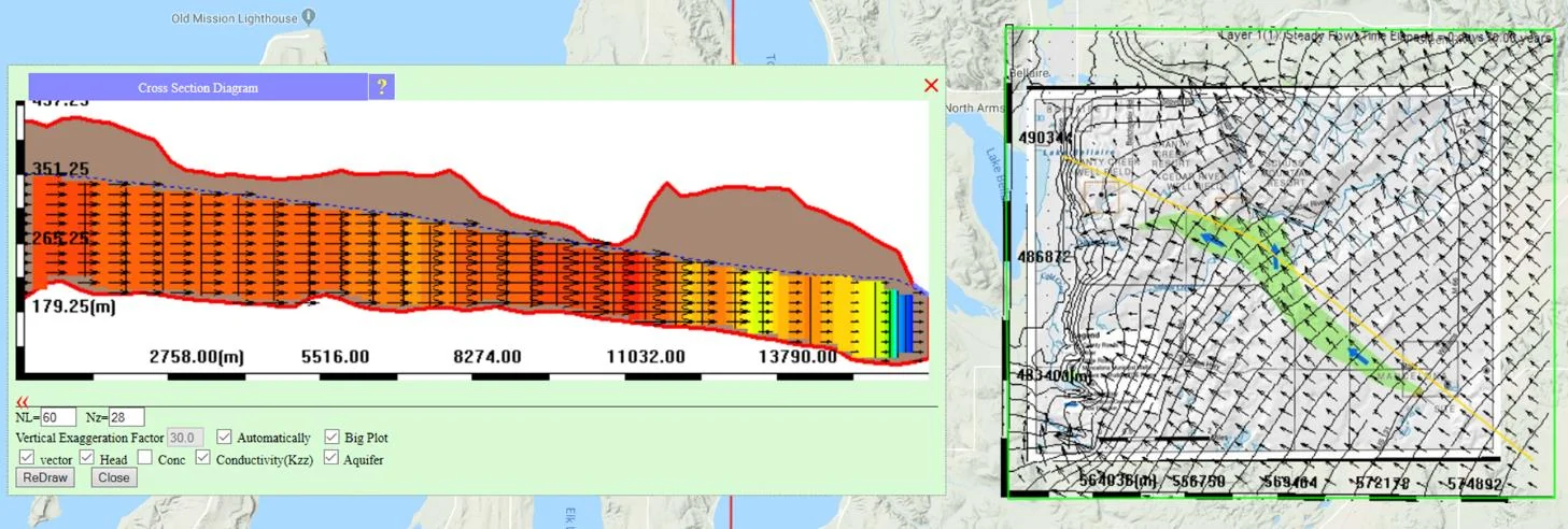 Calibration chart showing observed versus simulated head values as a scatter cloud; left panel with default chart settings, right panel with customized settings showing a confidence band overlay